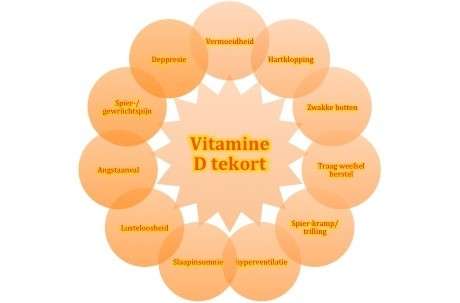 Is Gewrichtspijn Een Vitaminetekort?